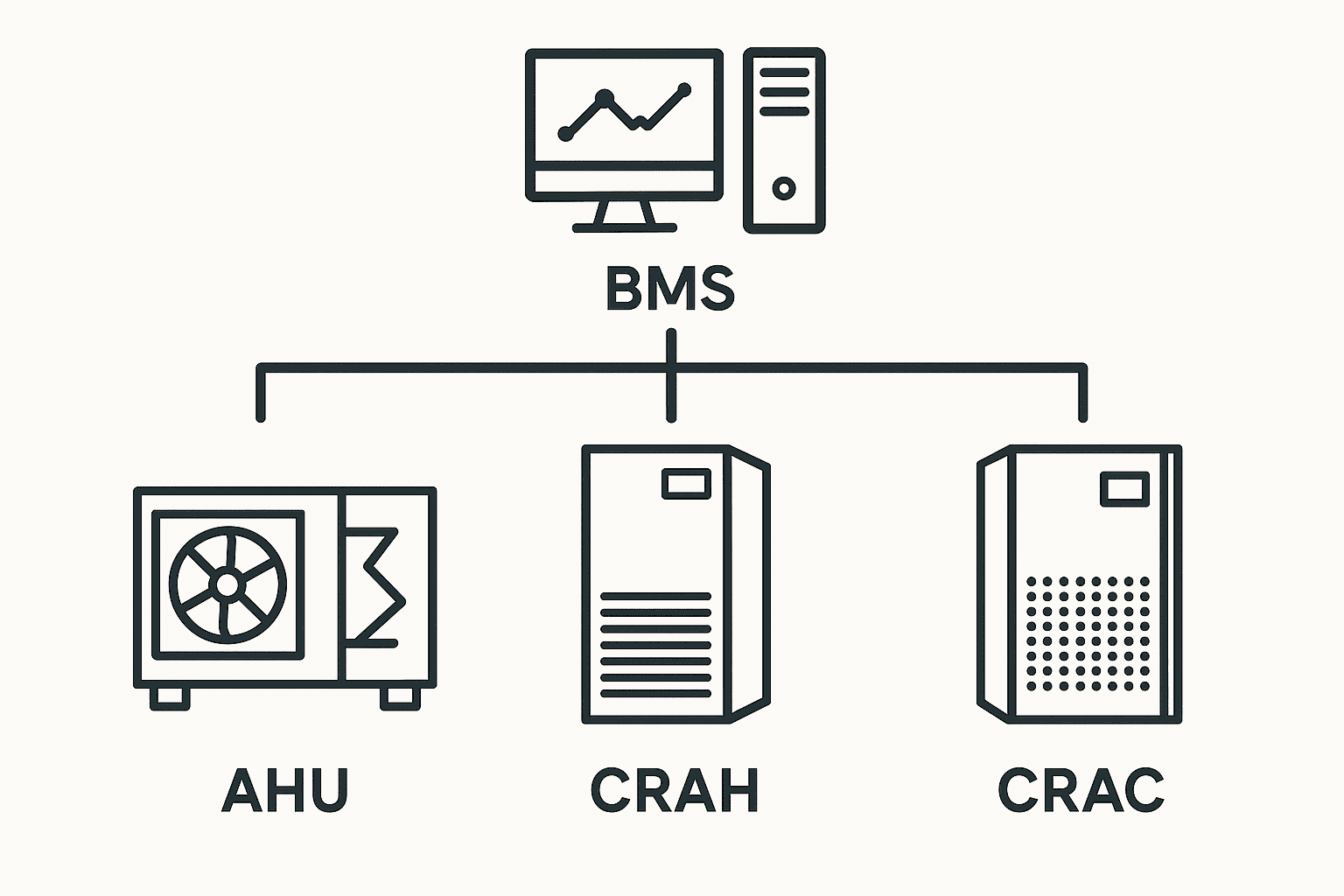 Data Centre Building Energy Management Solutions | BEMS for Data Centers